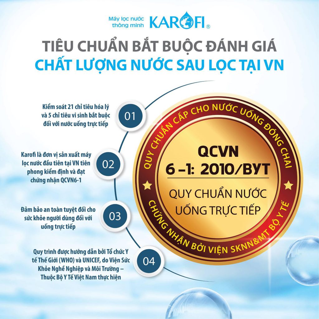 Tại sao QCVN6-1:2010/BYT là tiêu chuẩn bắt buộc cho nước uống