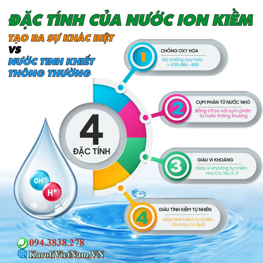 4 Dac Tinh Cua Nuoc Hydrogen Ion Kiem Min (1)