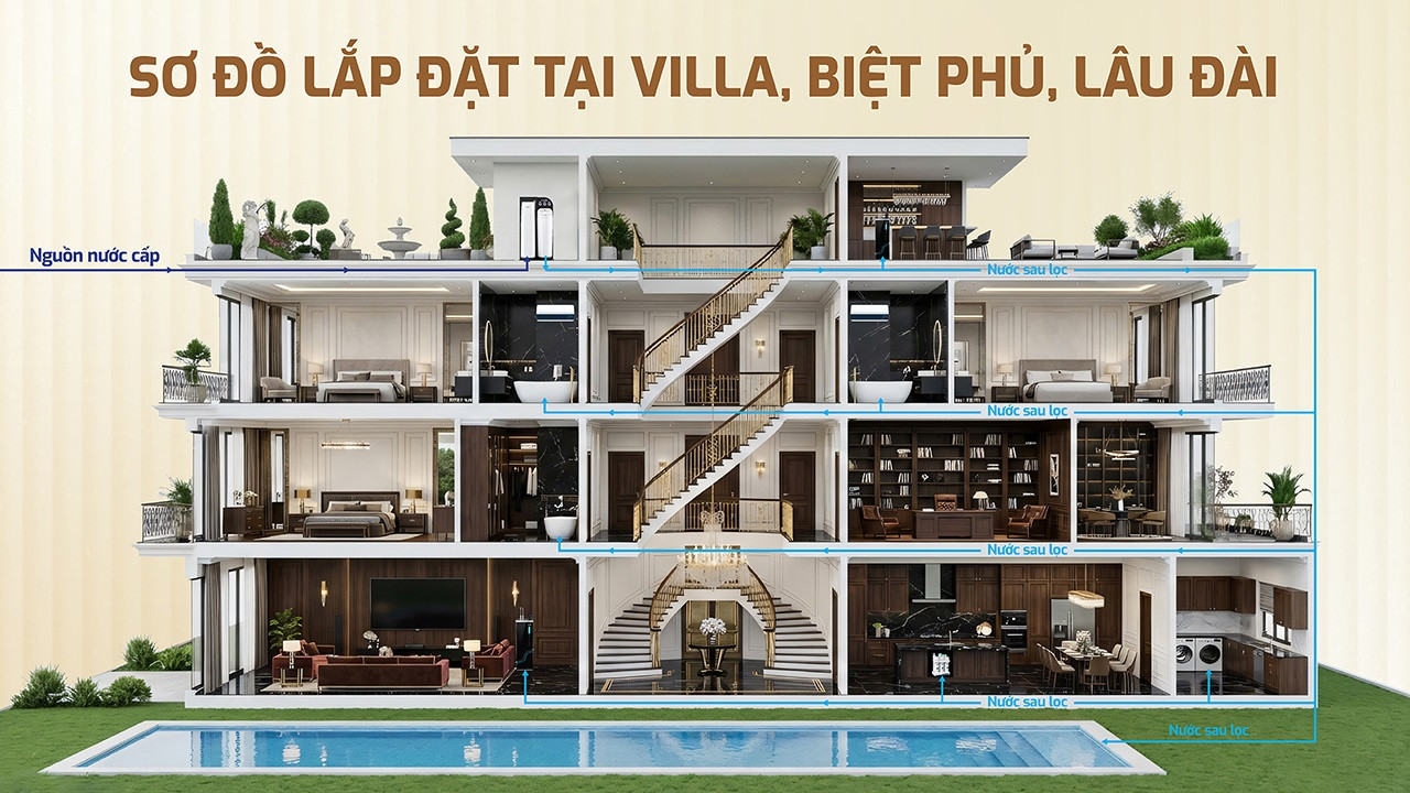 Máy lọc tổng biệt thự cao cấp WHF-E666