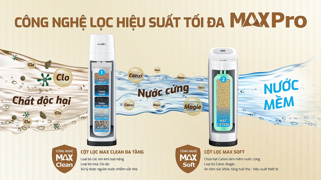 Máy lọc tổng biệt thự cao cấp WHF-E666