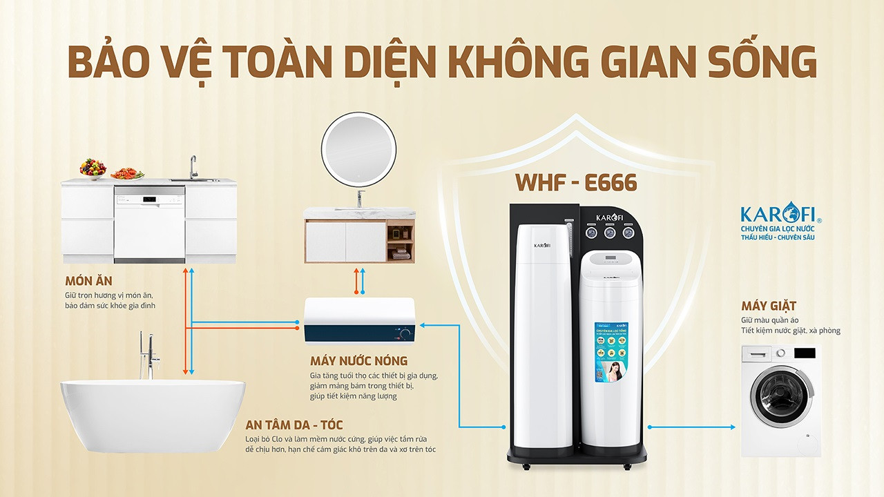 Máy lọc tổng biệt thự cao cấp WHF-E666