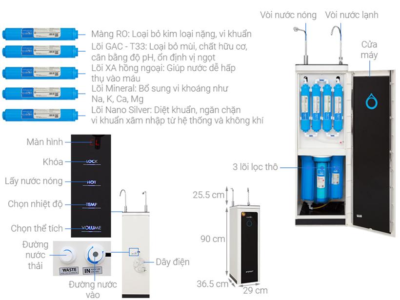 Thông số các bộ phận của máy lọc nước Karofi HOT O-h128