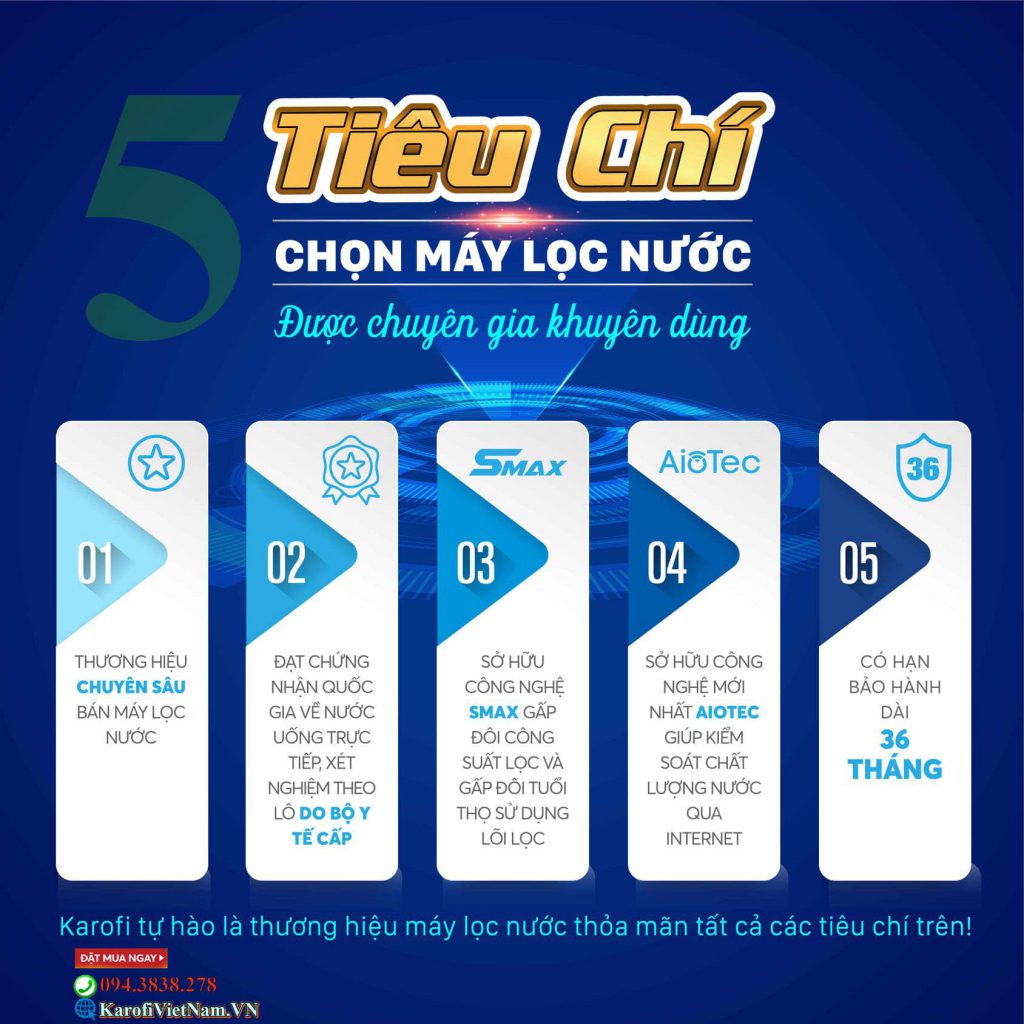 Tieu Chi Chon May Loc Nuoc Duoc Chuyen Gia Khuyen Dung Min