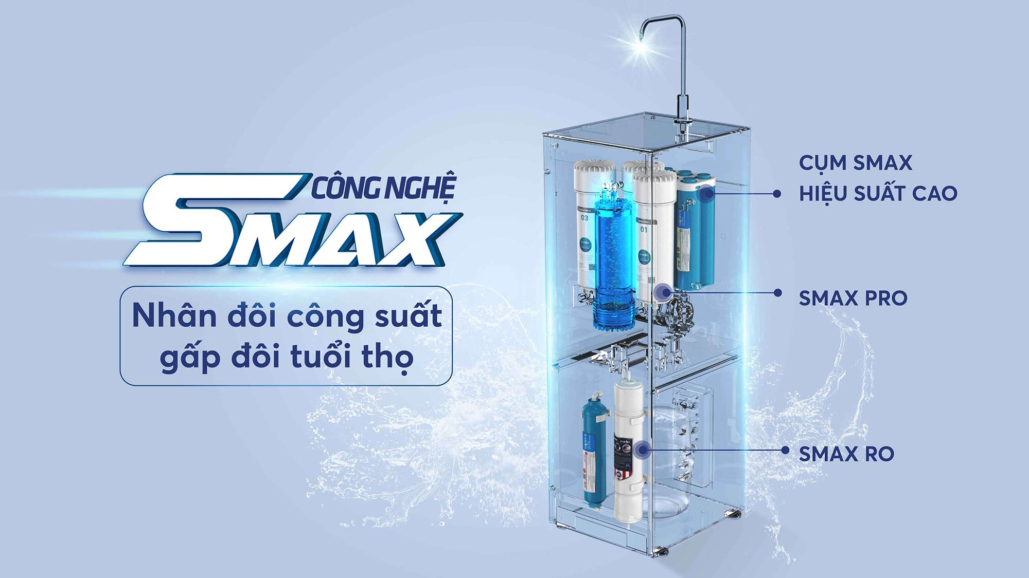 Máy lọc nước ion kiềm Karofi KAE-S65