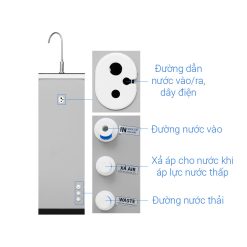 Karofivietnam.vn May Loc Nuoc Ro Karofi N7ro 4