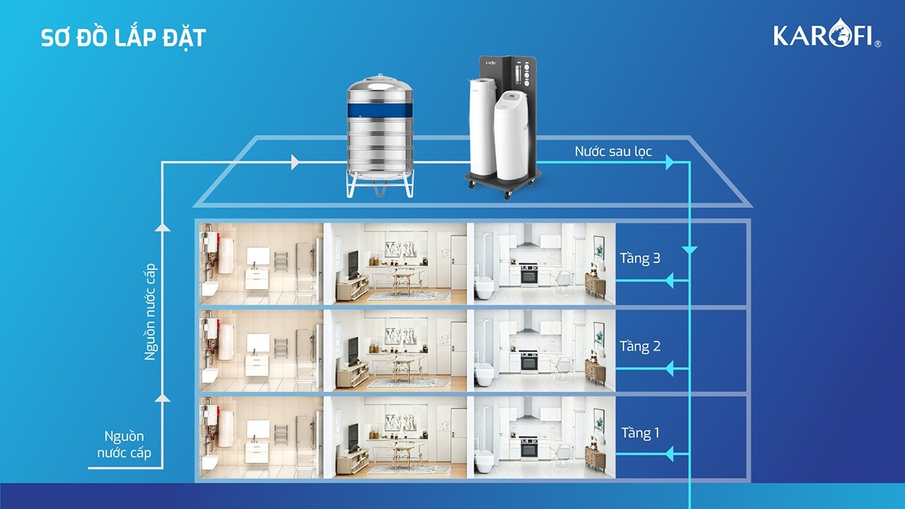 Máy lọc tổng biệt thự cao cấp WHF-E666