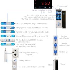 Máy lọc nước Hydrogen Karofi M-I129/H - 9 lõi tủ nhỏ