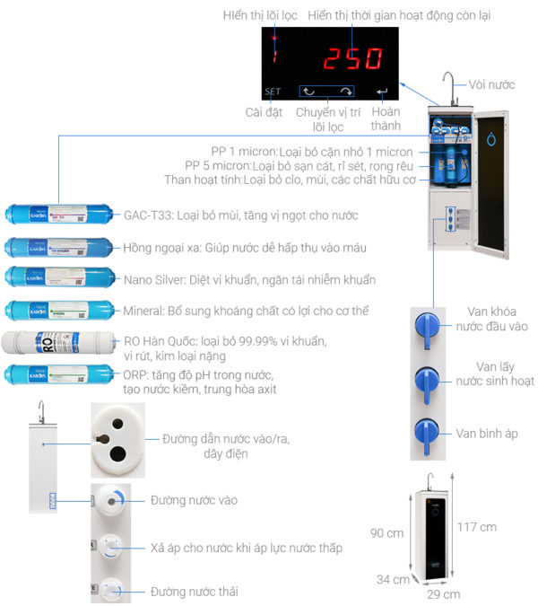 Máy lọc nước Hydrogen Karofi M-I129/H - 9 lõi tủ nhỏ - Hình ảnh 6