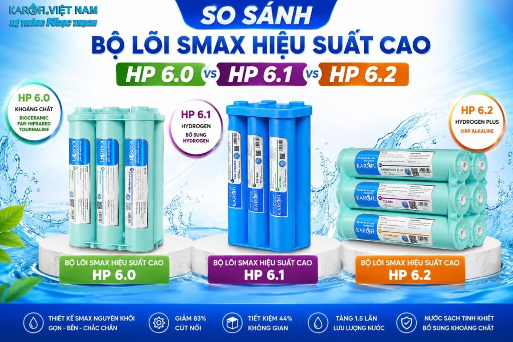 So sánh Bộ lõi Smax hiệu suất cao HP 6.0, HP 6.1 và HP 6.2