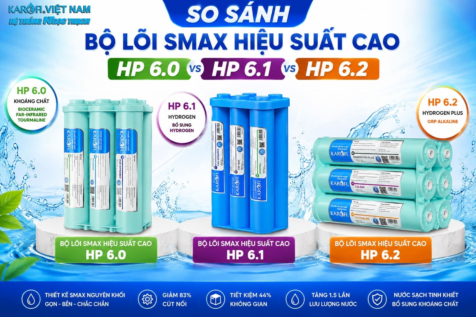 So sánh Bộ lõi Smax hiệu suất cao HP 6.0, HP 6.1 và HP 6.2