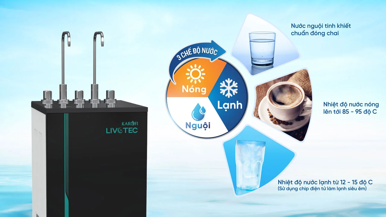 Máy lọc nước nóng lạnh Karofi Livotec 616