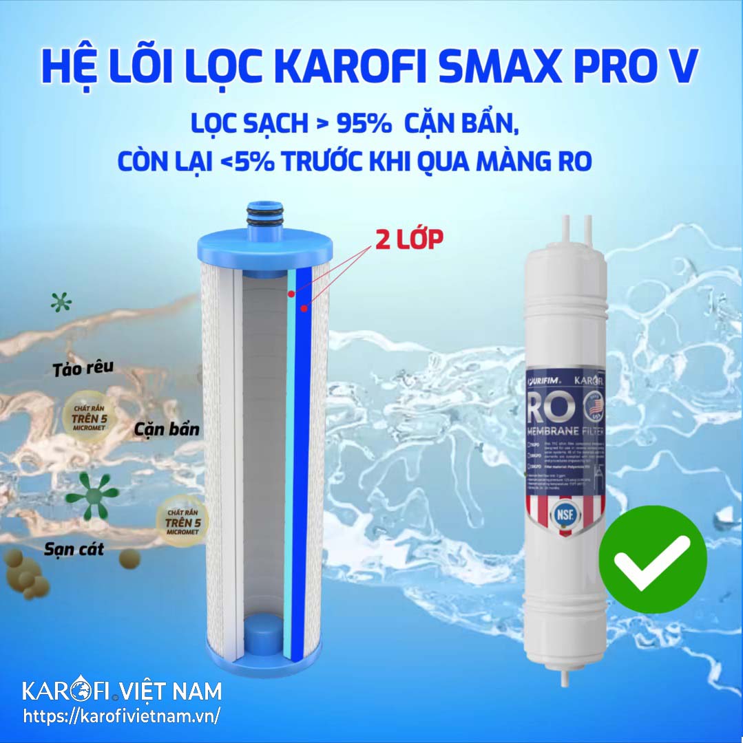 Hệ lõi lọc thô Karofi Smax Pro V với 2 lớp màng giúp lọc sạch >95% cặn bẩn; Chỉ còn lại <5% trước khi qua màng lọc RO