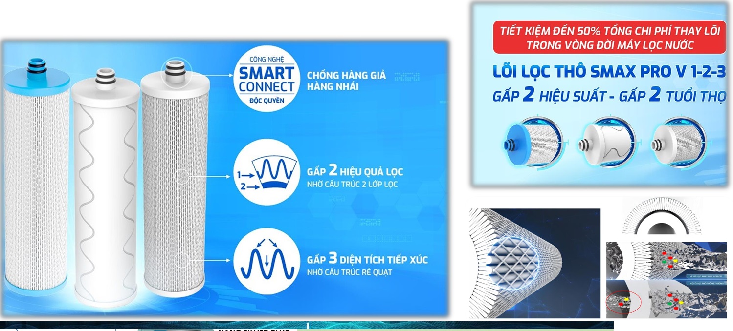 Hệ lõi lọc thô Smax Pro V 1,2,3 ứng dụng công nghệ Smart Connect giúp chống hàng giả, hàng nhái