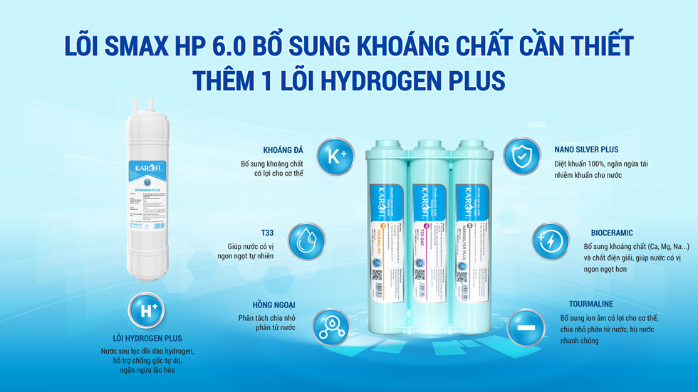 Máy Lọc Nước Karofi KAQ-L06 - Lõi SMAX HP 6.0 bổ sung khoáng chất cần thiết thêm 1 lõi Hydrogen Plus