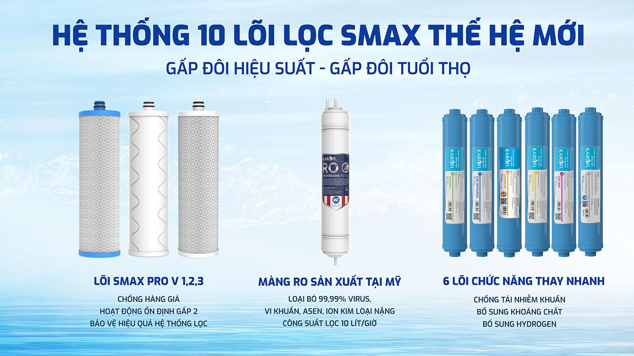 Máy lọc nước Karofi KAQ-U03 Pro - 10 LÕI LỌC CÔNG NGHỆ SMAX