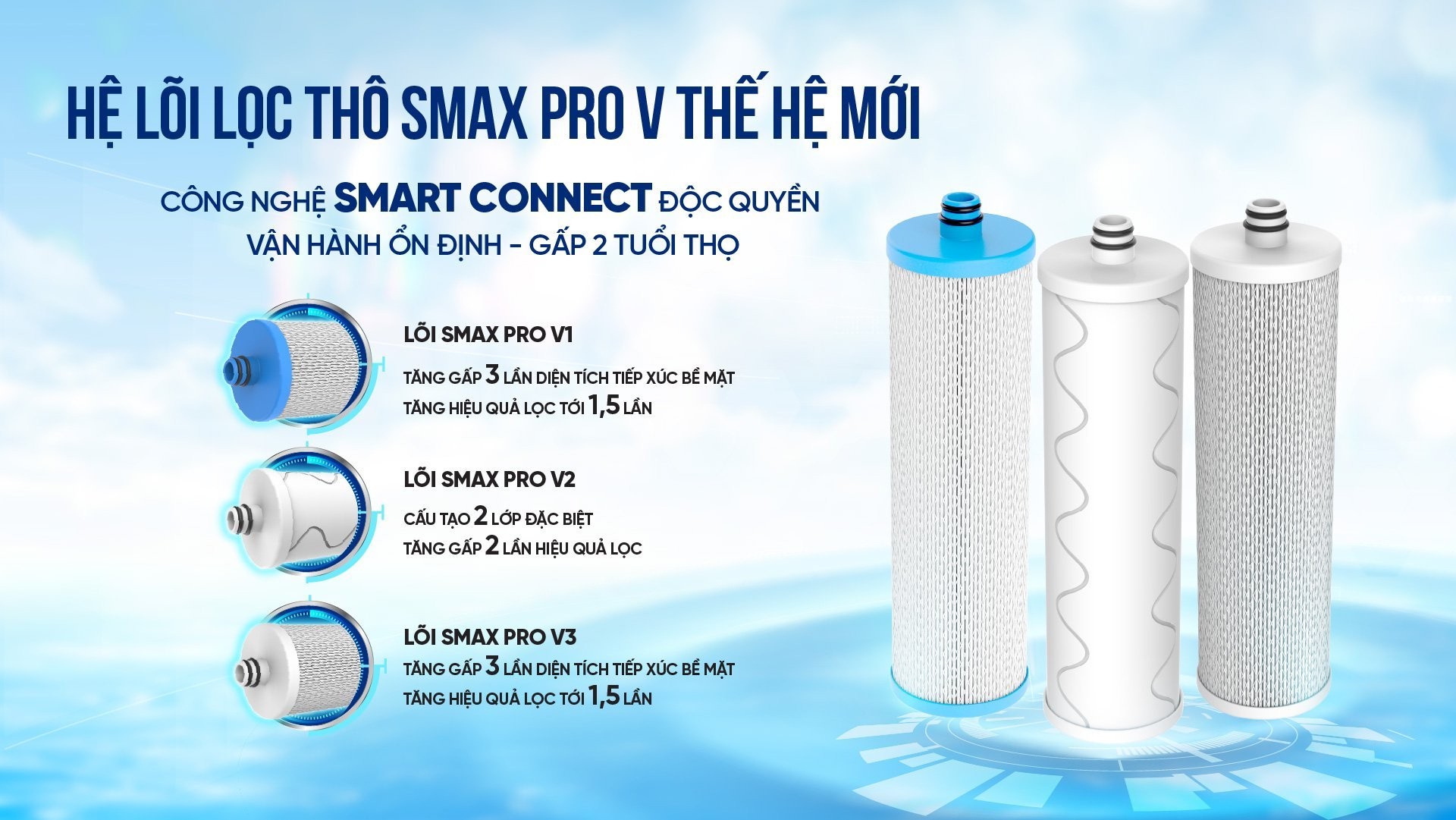 Máy lọc nước nóng lạnh Karofi KHY-TN86 - Hệ lõi lọc thô SMAX PRO V thế hệ mới