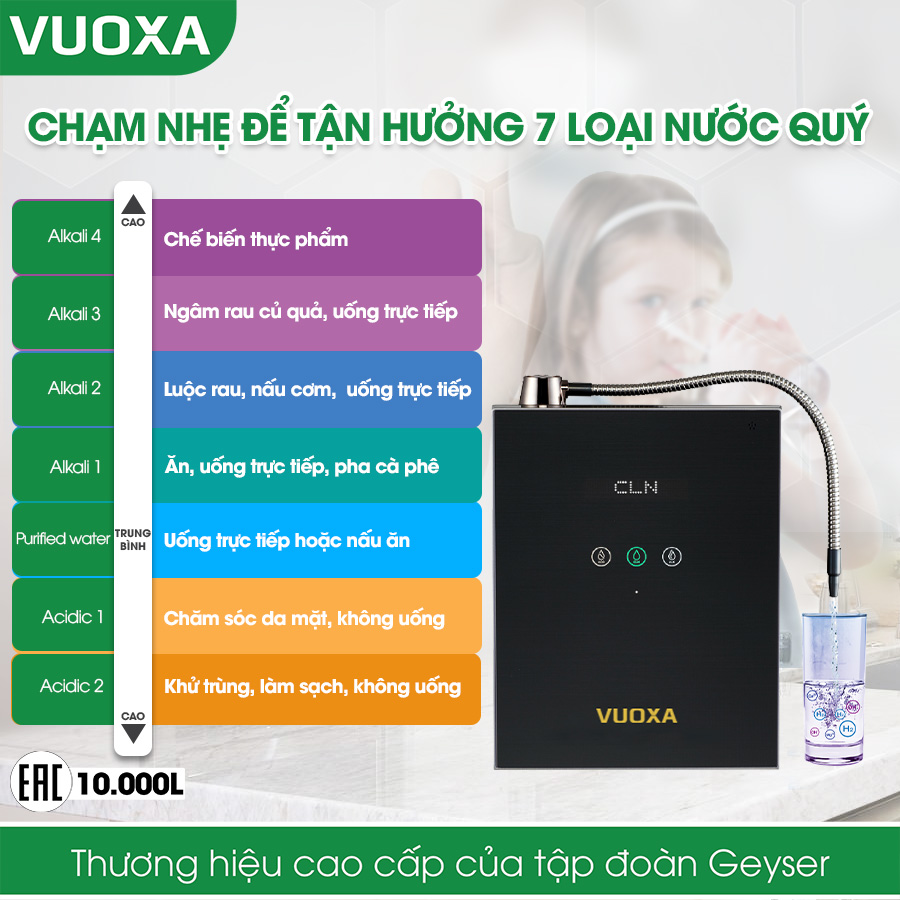 Máy lọc nước ion kiềm vuoxa i5000 tạo ra 7 loại nước tốt cho sức khỏe
