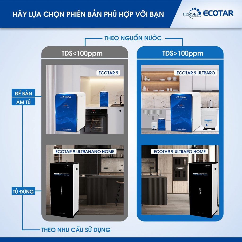 Máy Lọc Nước Ion Kiềm Giàu Hydro Geyser Ecotar 9 Ultraro