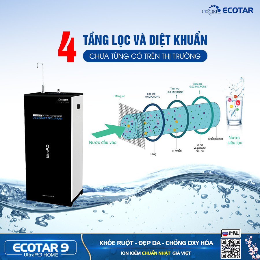 Máy Lọc Nước Ion Kiềm Geyser Ecotar 9 Ultra Ro Home