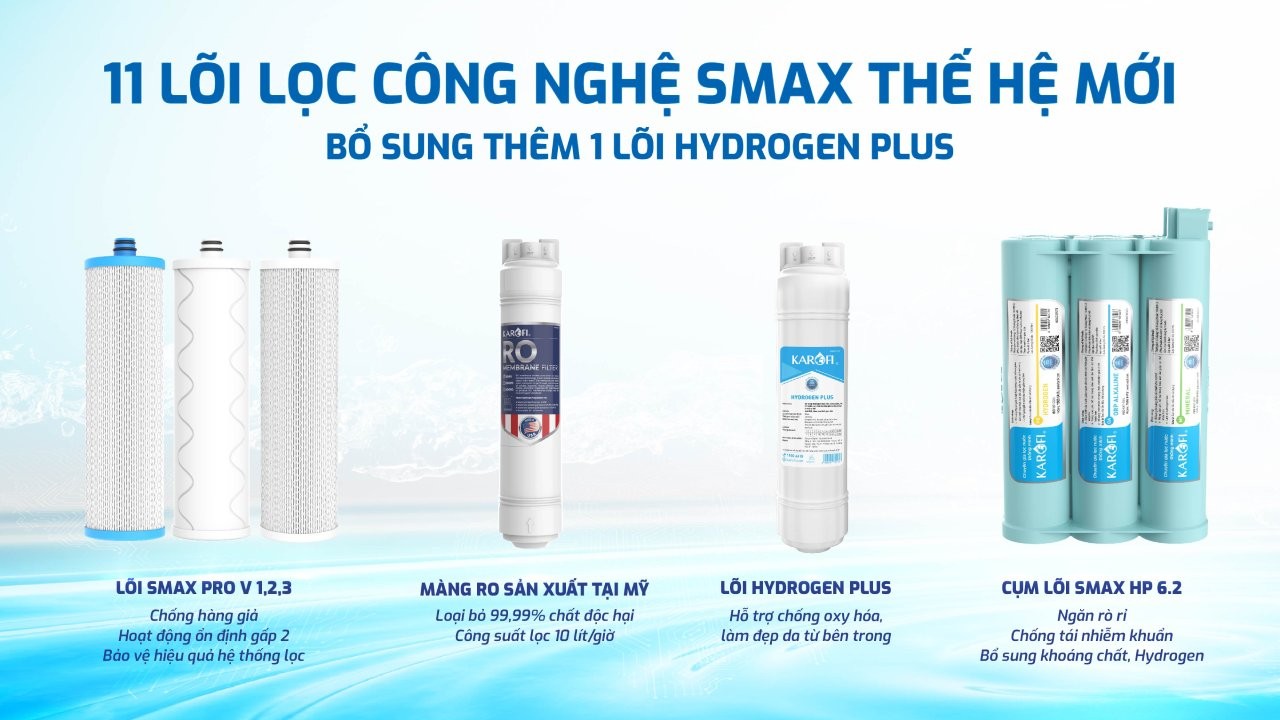 Máy Lọc Nước Karofi Kaq D20