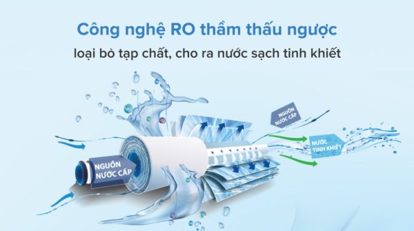 Máy Lọc Nước Karofi K9iq 2