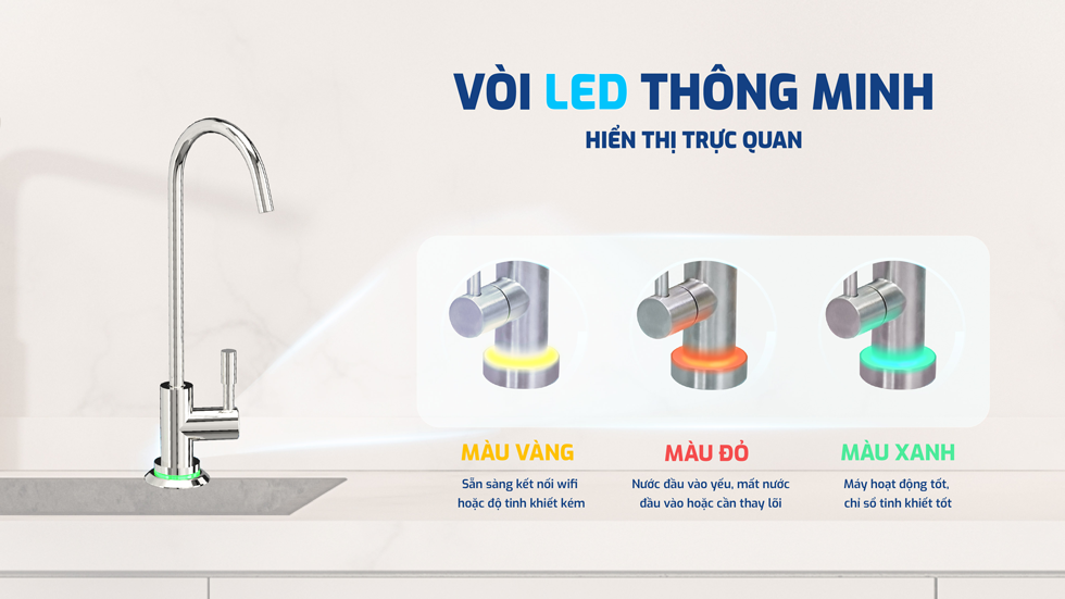 Máy Lọc Nước Ro Karofi Kaq U95 Pro