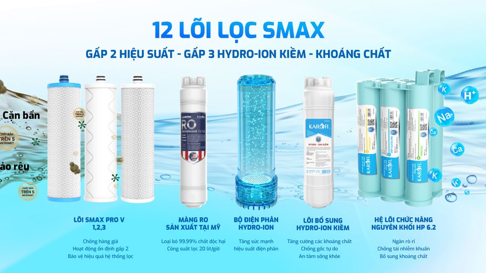 Máy lọc nước Hydro-ion kiềm Karofi KAE-S68