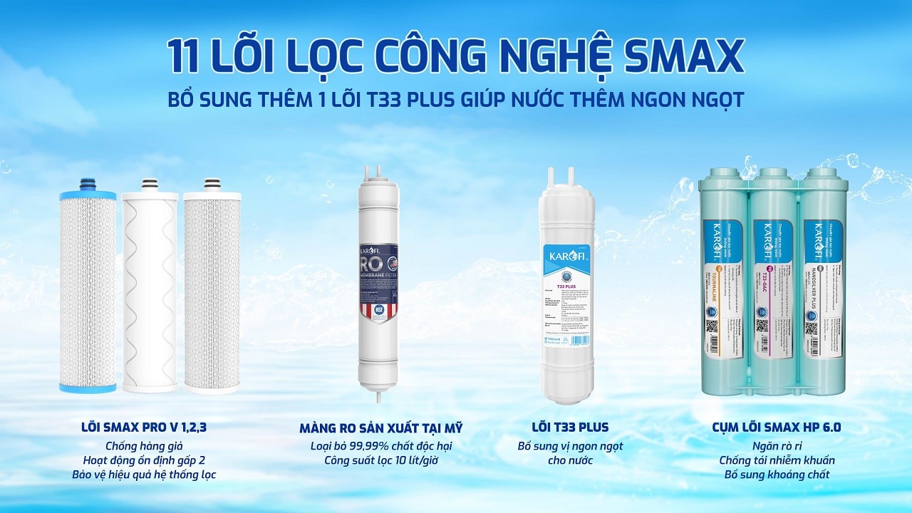 Máy lọc nước RO Karofi KAQ-F38