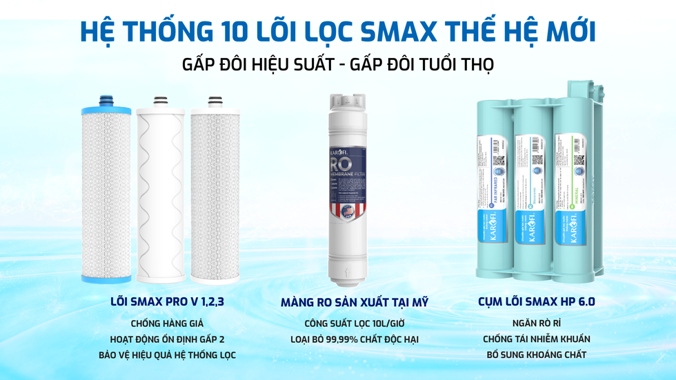 Máy lọc nước Karofi KAQ-UC05