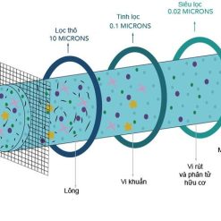 Máy lọc nước Karofi Livotec LBQ-U06