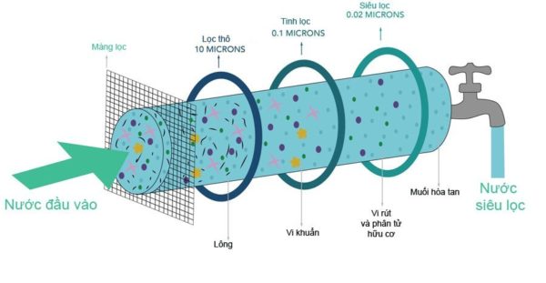 Máy lọc nước Karofi Livotec LBQ-U06 - Hình ảnh 4