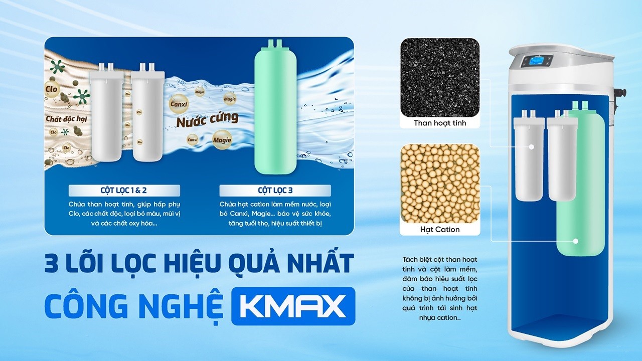 Máy lọc nước tổng đầu nguồn Karofi KTF - P02