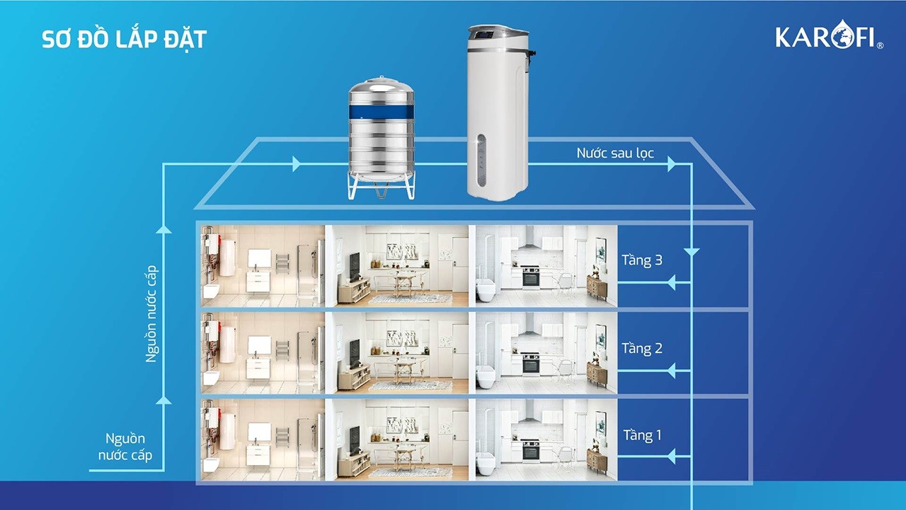 Máy lọc nước tổng đầu nguồn Karofi KTF - P02