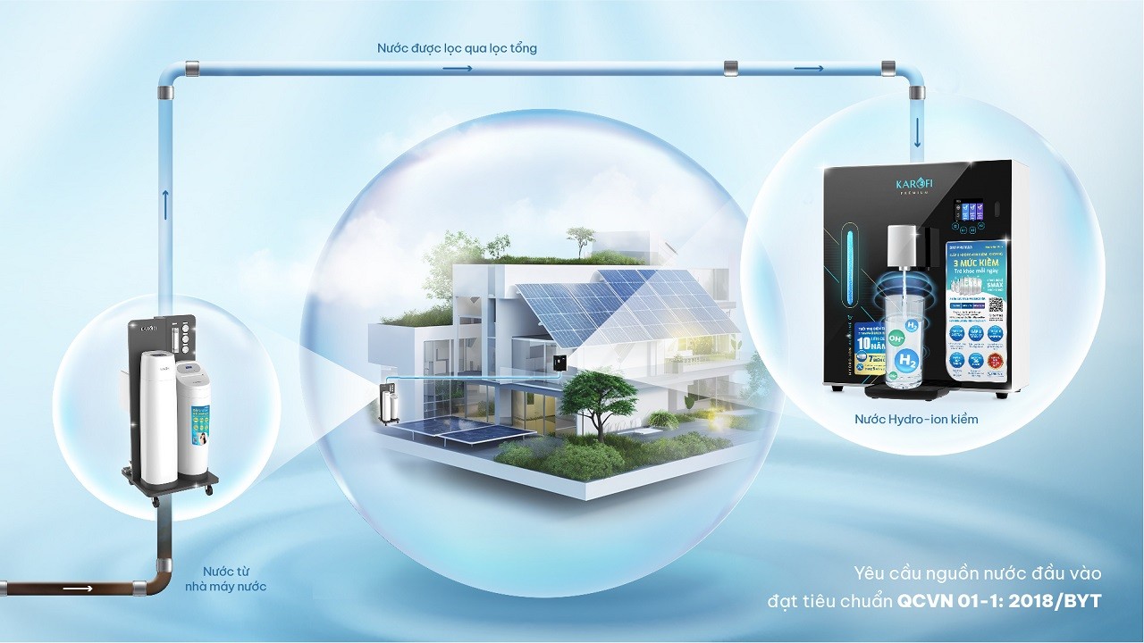Máy lọc nước Hydro-ion kiềm Karofi DA8 PREMIUM