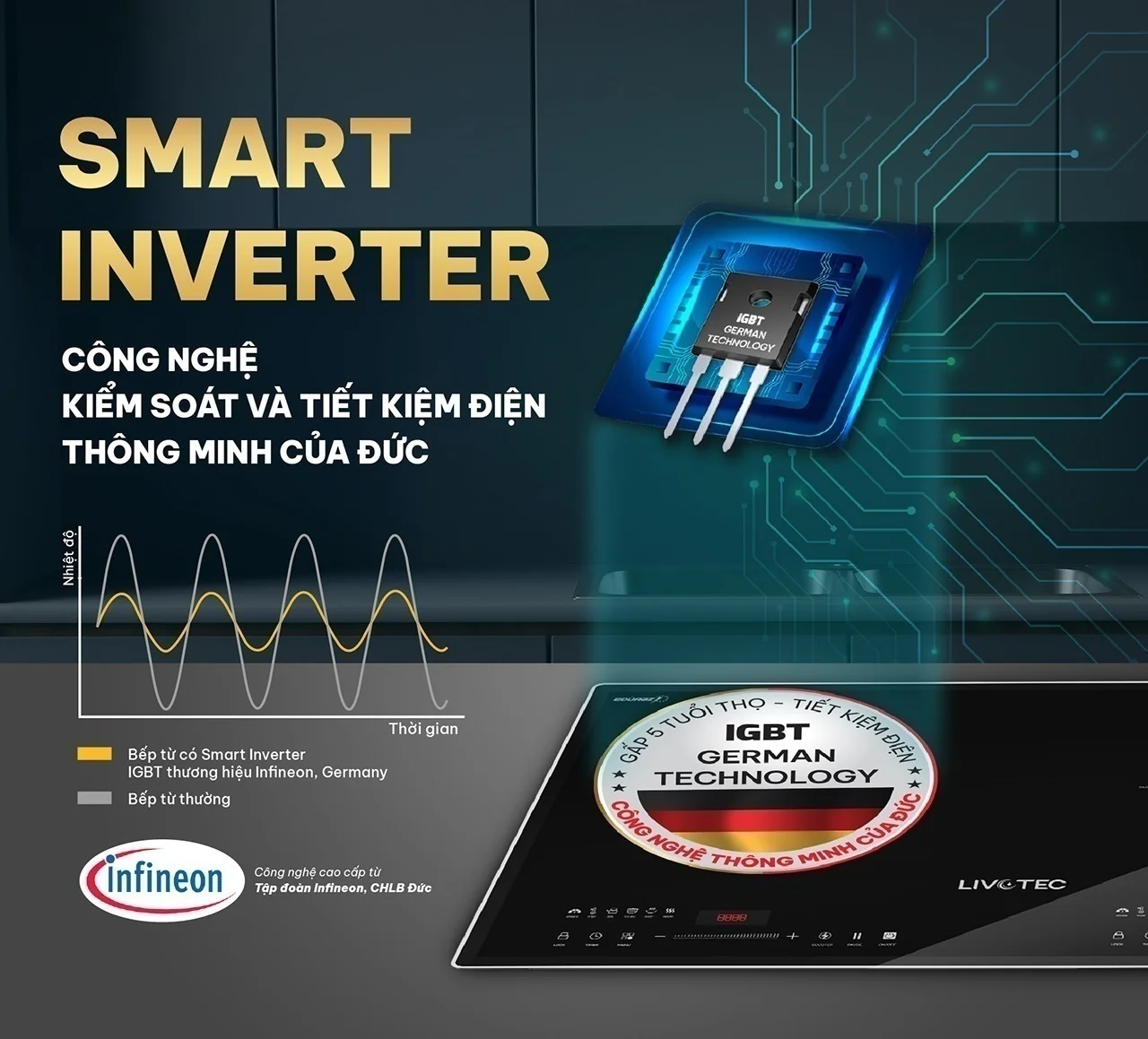 Bếp từ đôi Livotec E-smart LID-980M