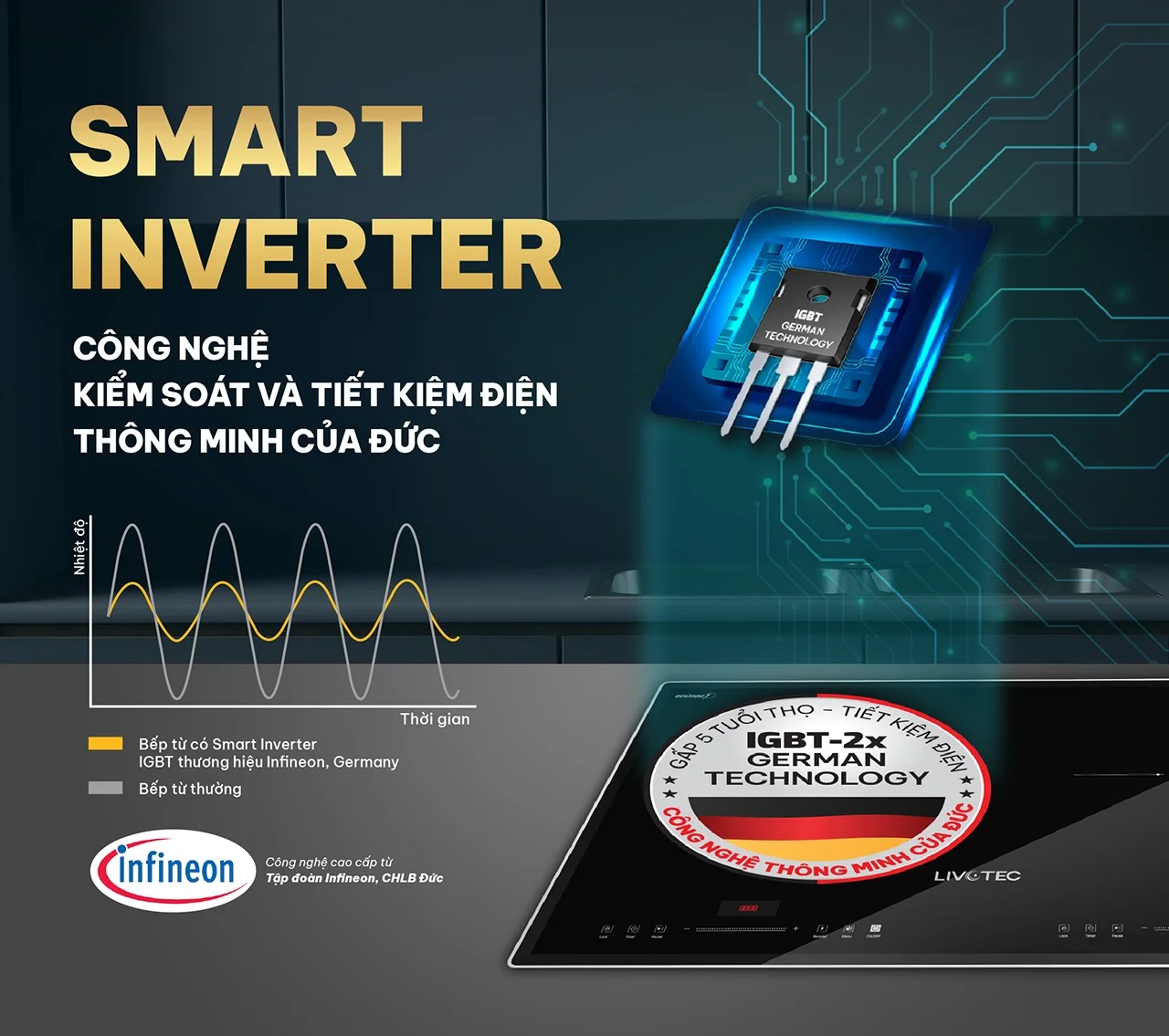 Bếp từ đôi Livotec E-smart LID-998M
