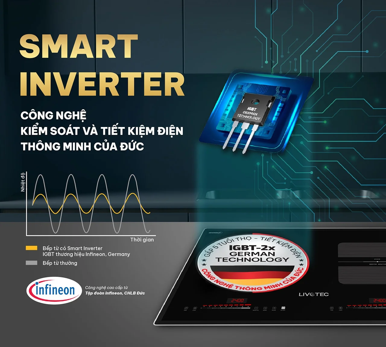 Bếp từ đôi Livotec E-Smart LID-999M