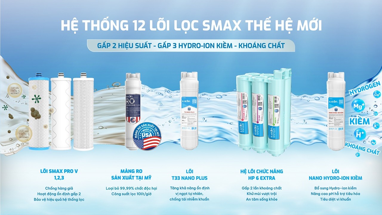 Máy lọc nước RO Karofi KAQ-EC19