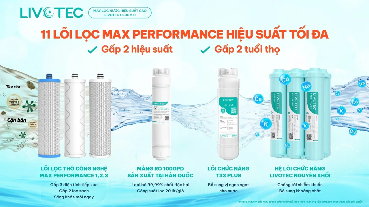 Máy lọc nước Livotec CL36 2.0