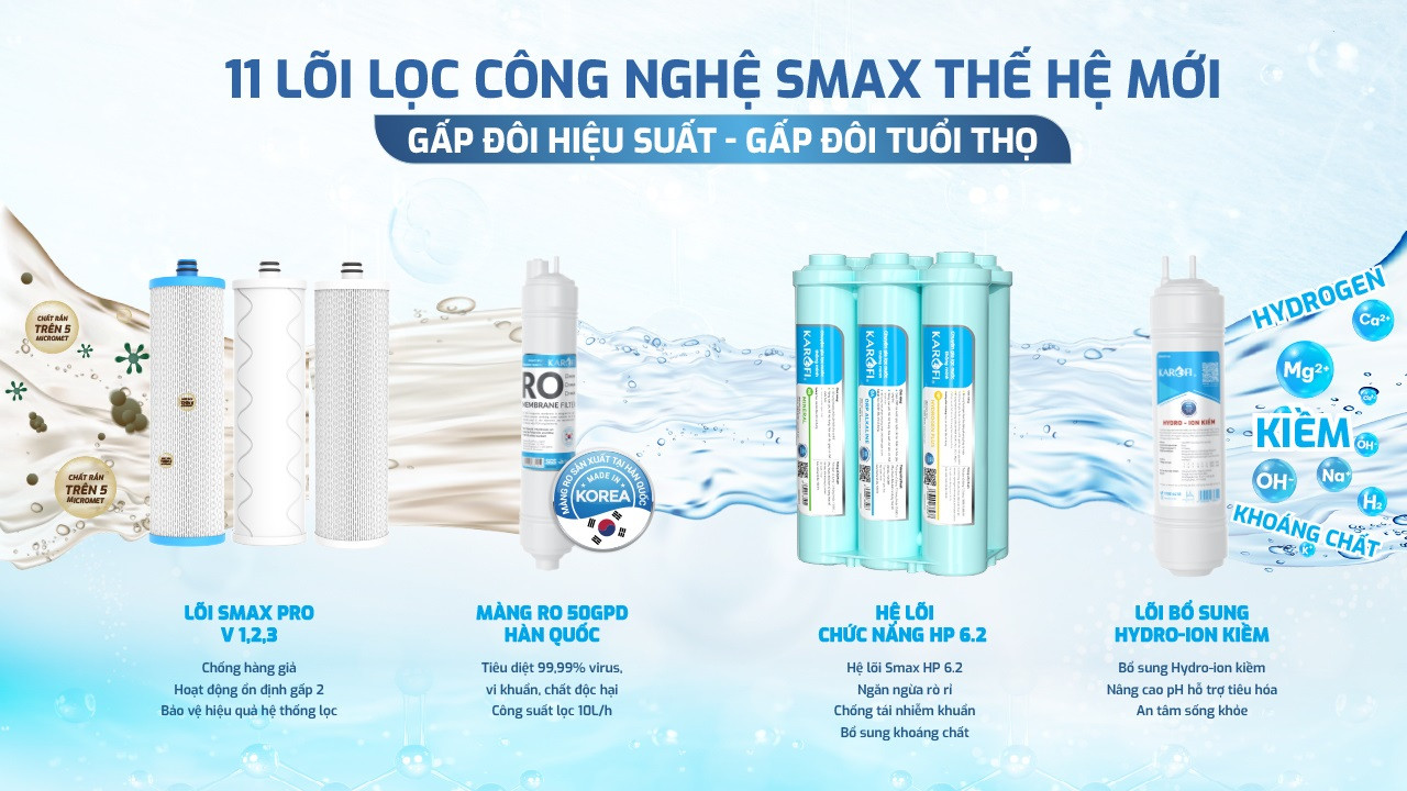 Máy lọc nước RO Karofi KAQ-GA39