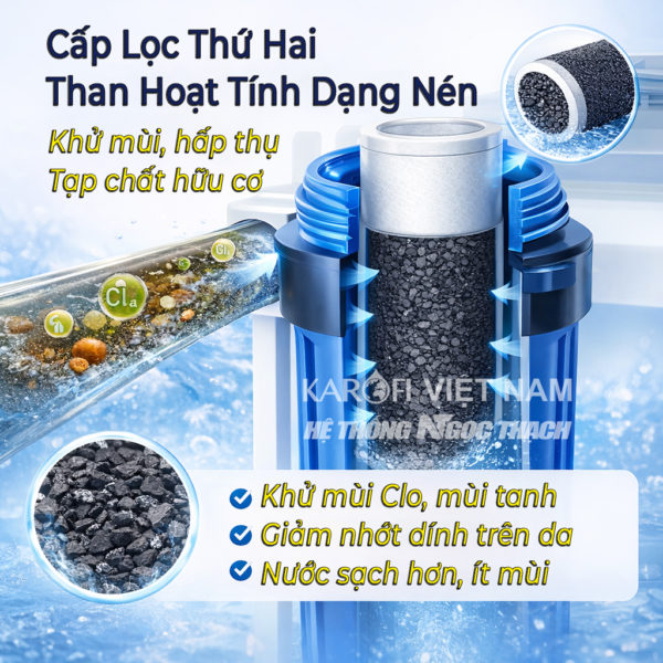 Bộ lọc nước đầu nguồn 2 Cấp – 2 Cốc Béo, 1 Đèn UV