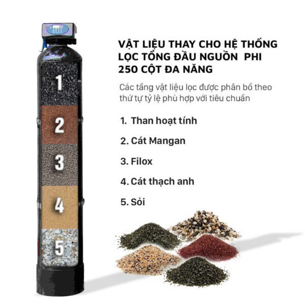 Vật liệu thay cho hệ thống lọc tổng đầu nguồn phi 250 - cột đa năng