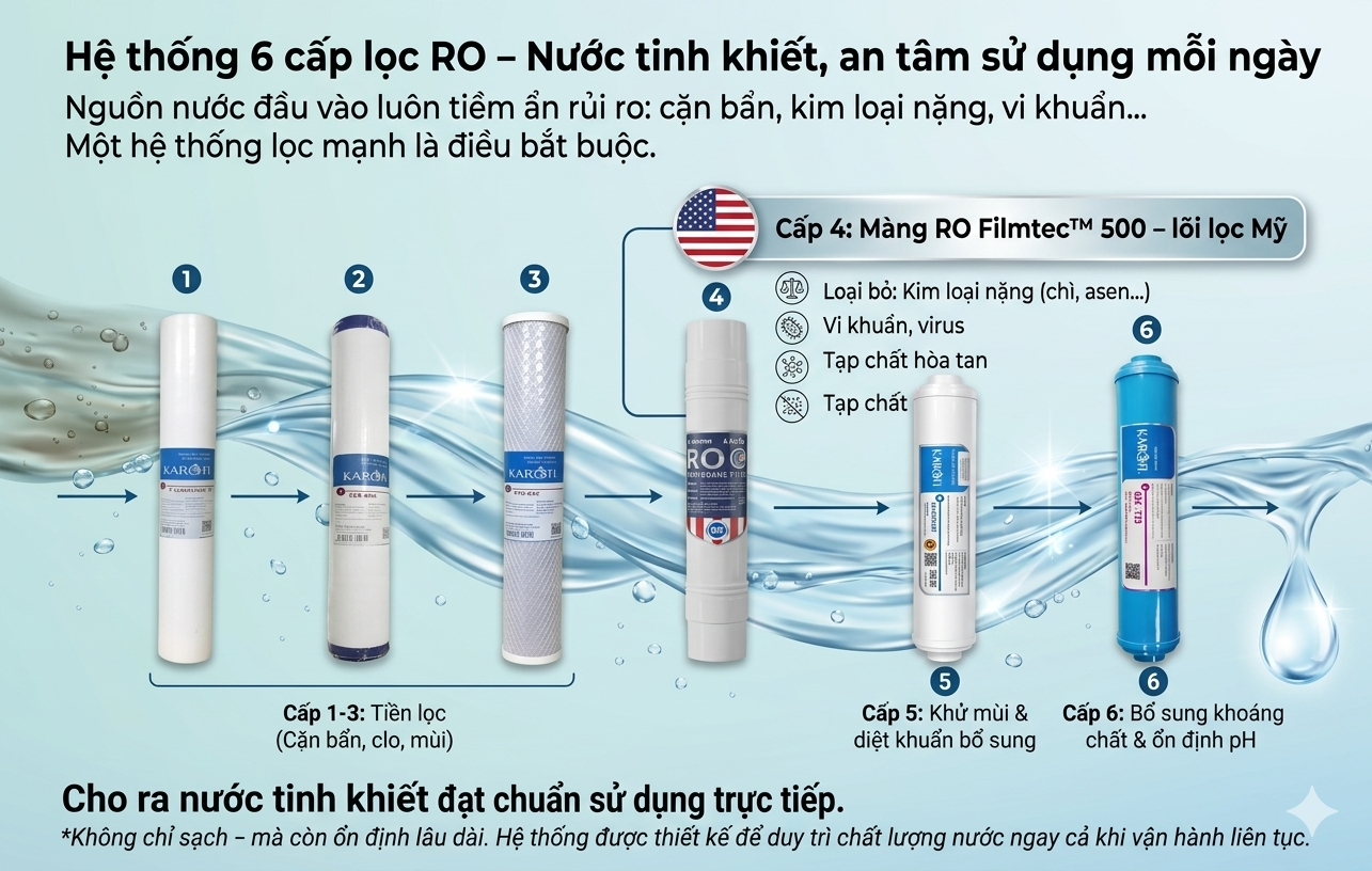Máy lọc nước Nóng Lạnh Công Suất Lớn - 80L/Giờ