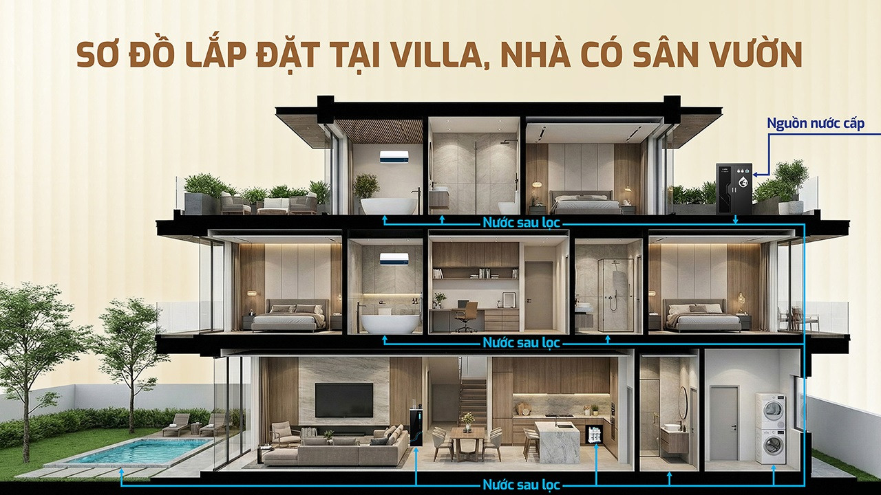 Máy lọc nước tổng đầu nguồn Karofi KTF-662 AIO