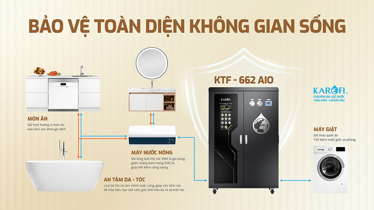 Máy lọc nước tổng đầu nguồn Karofi KTF-662 AIO