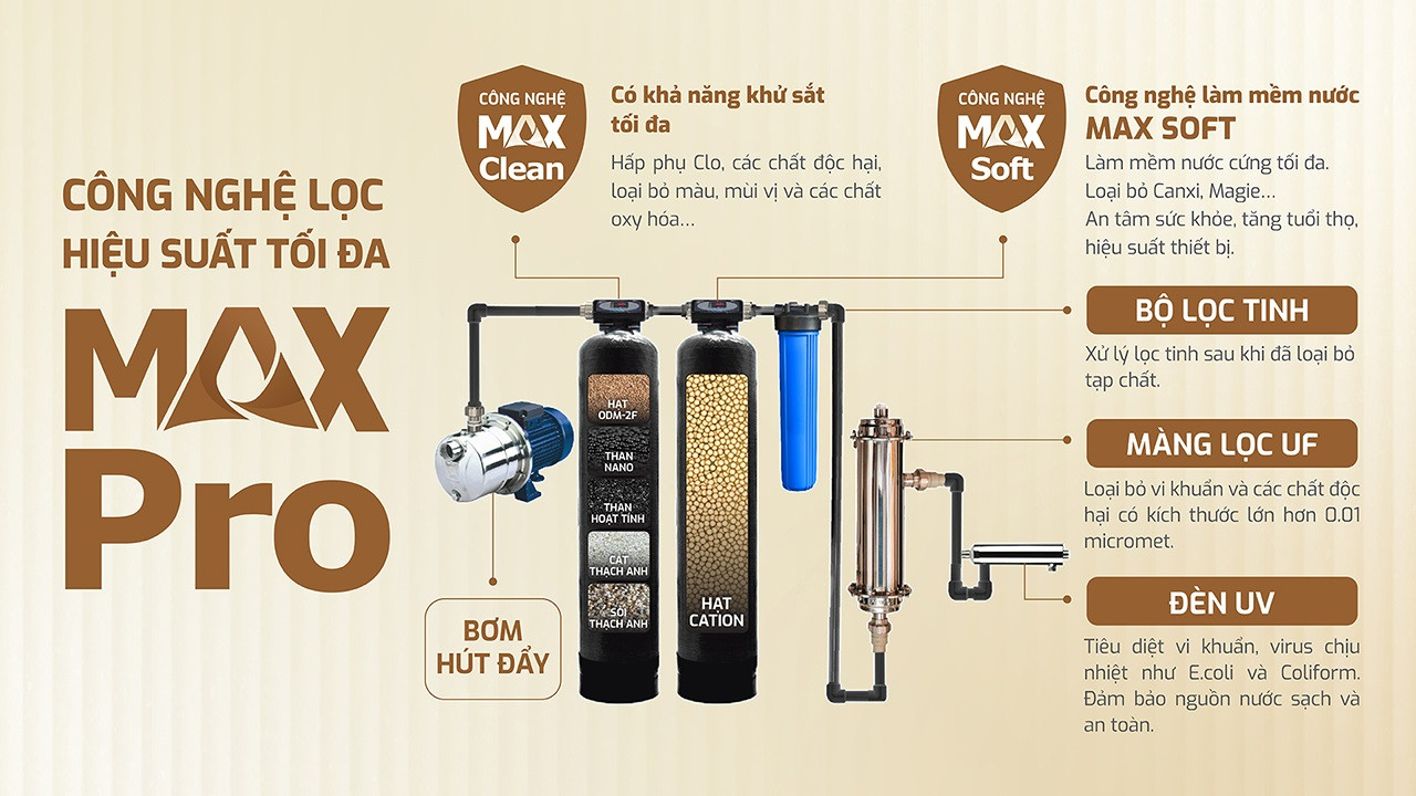 Máy lọc nước tổng đầu nguồn Karofi KTF-662 AIO