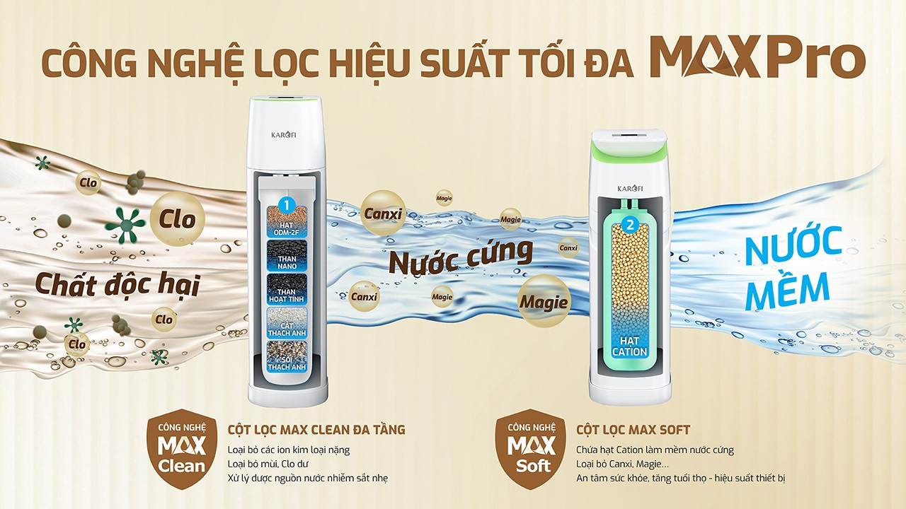 Lọc Tổng Trung Tâm Cao Cấp Karofi KTF - 888