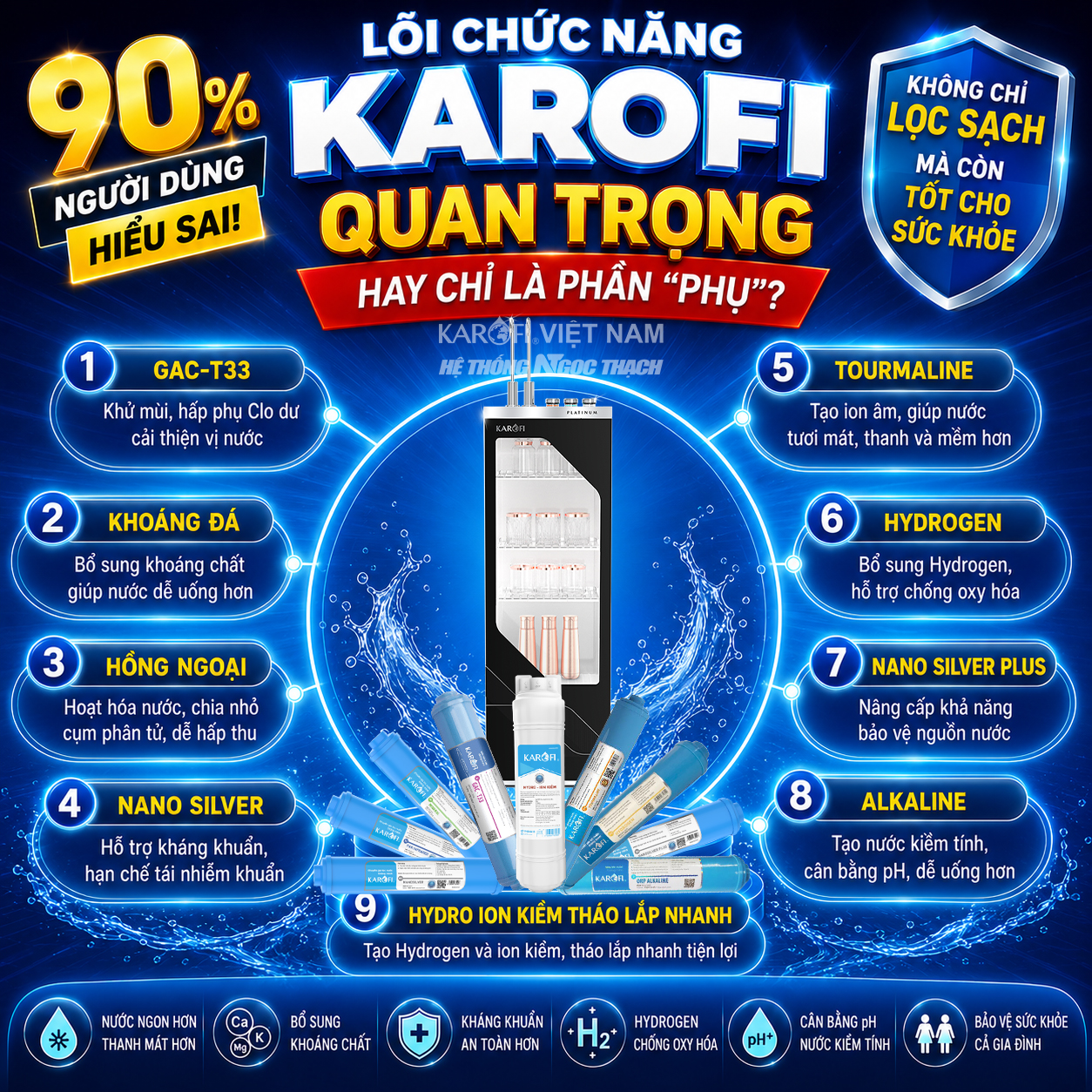 Lõi Chức Năng Karofi Có Thực Sự Quan Trọng Hay Chỉ Là Phần “Phụ”?