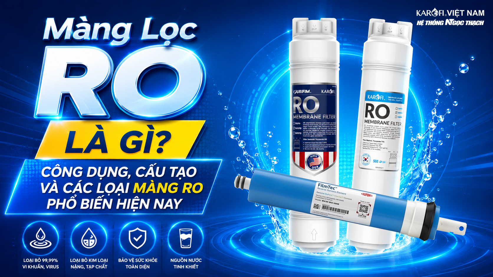 Màng Lọc RO Là Gì? Công Dụng, Cấu Tạo Và Các Loại Màng RO Phổ Biến Hiện Nay