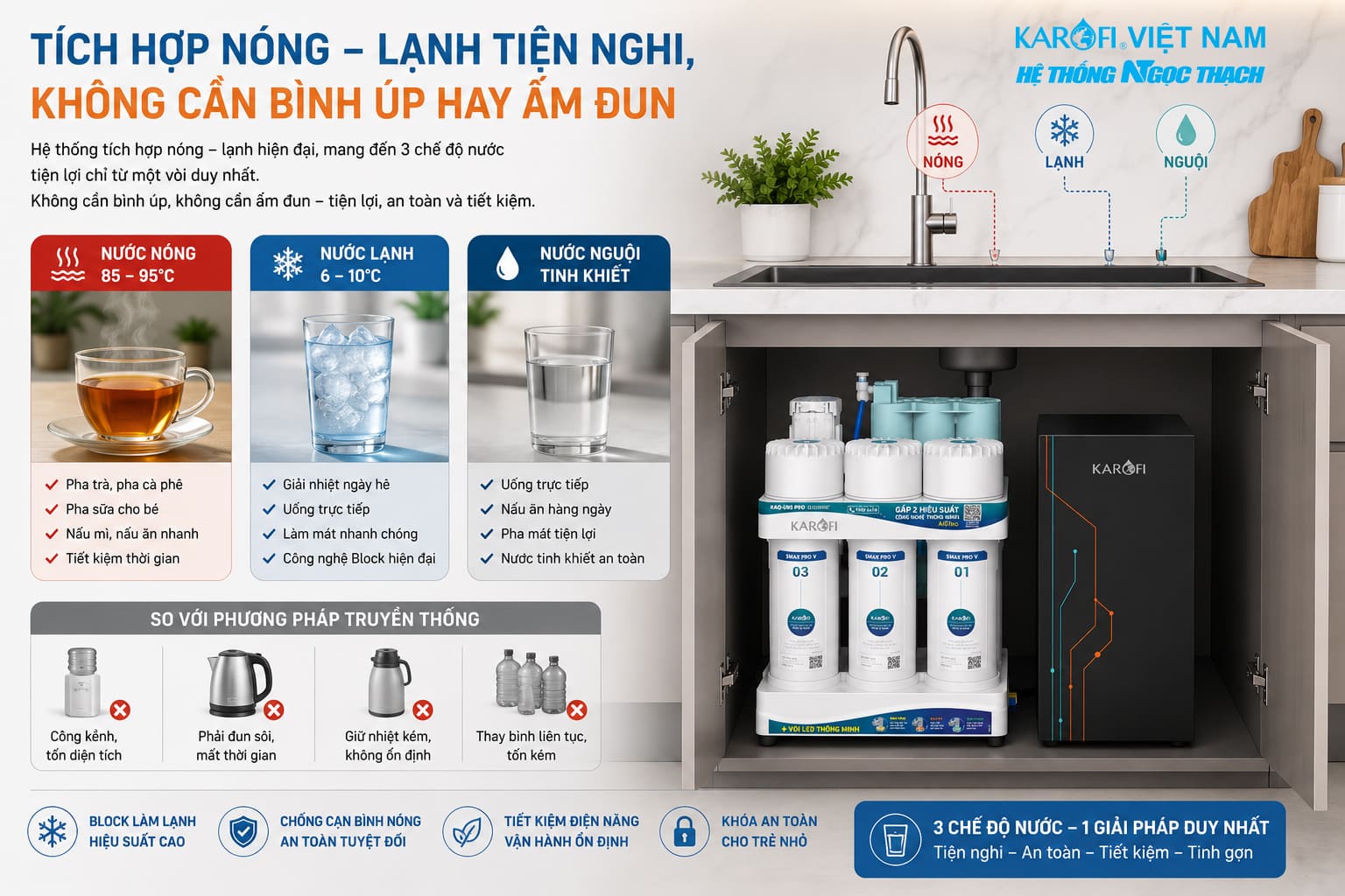 Máy Lọc Nước Nóng Lạnh Lắp Gầm Bếp Karofi KAQ-U95 Pro Hot – Cool